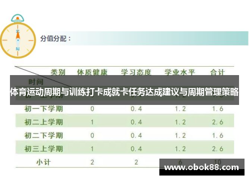 体育运动周期与训练打卡成就卡任务达成建议与周期管理策略