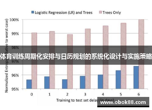 体育训练周期化安排与日历规划的系统化设计与实施策略